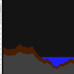 Level Generator: Mountain