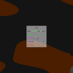 Gameplay: Score display