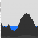 Level Generator: Mountain